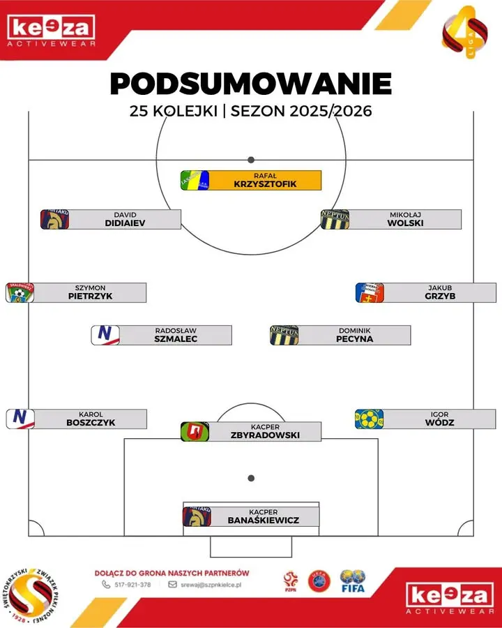 Jakub Grzyb po sobotnim występie w znalazł się w jedenastce 25