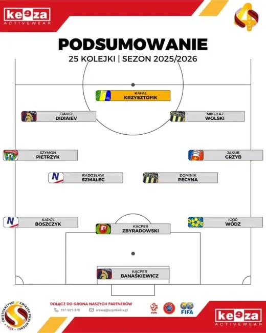 Jakub Grzyb po sobotnim występie w znalazł się w jedenastce 25