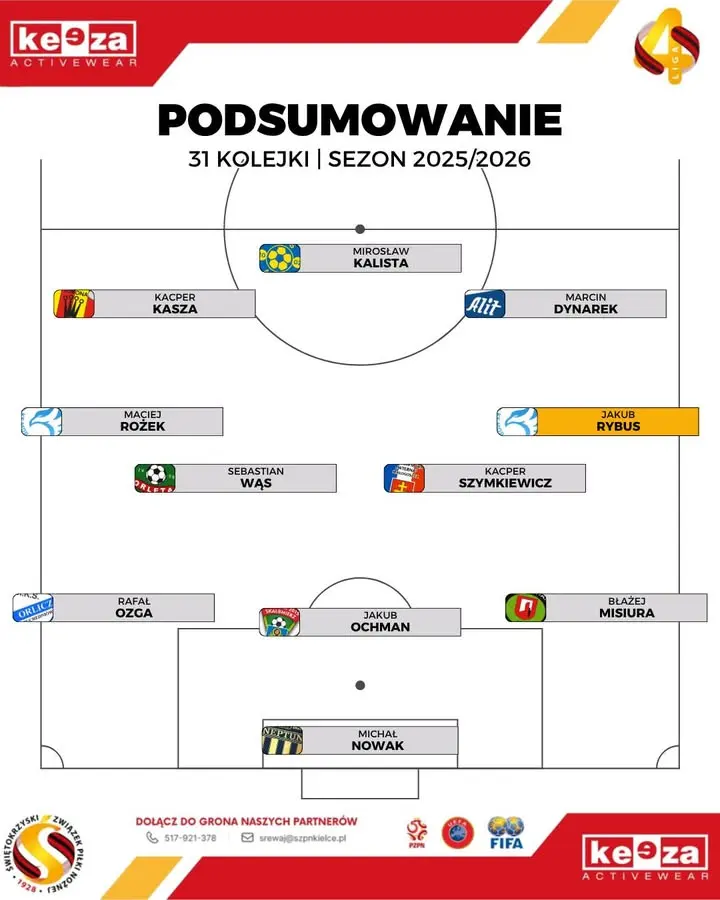Kacper Szymkiewicz znalazł się w jedenastce 31