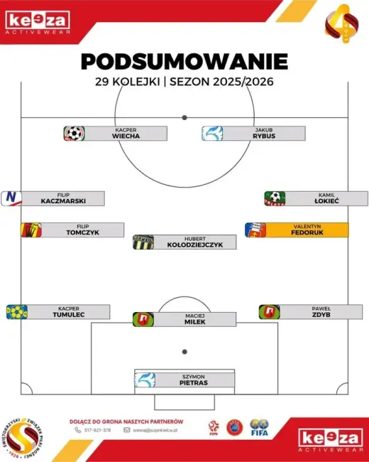 Velentyn Fedoruk po wczorajszym meczu, w którym zdobył dwie bramki, został piłkarzem 29