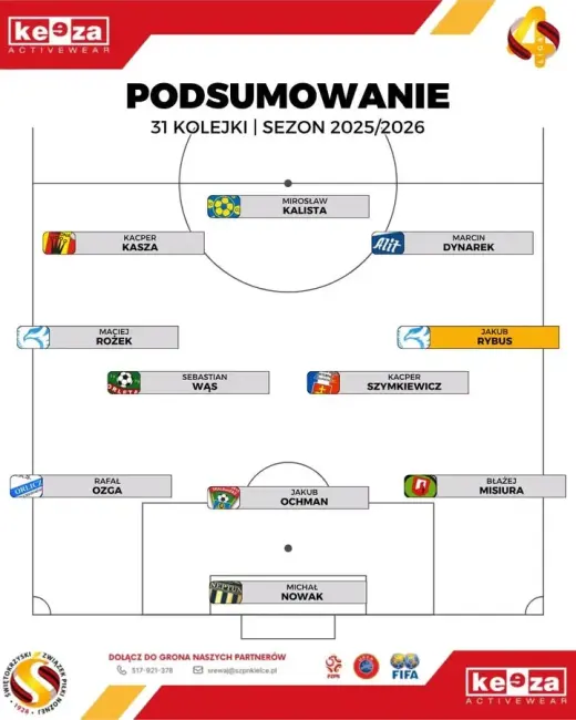 Kacper Szymkiewicz znalazł się w jedenastce 31