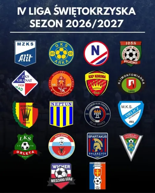 IV Liga Świętokrzyska w sezonie 2026/27 Na wstępie chcielibyśmy pogratulować AKS 1947