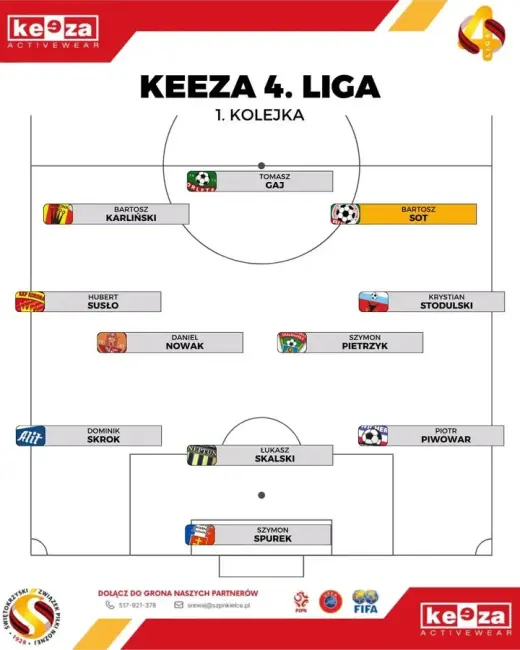 Szymon Spurek w jedenastce inauguracyjnej kolejki KEEZA IV ligi!🤩 Gratulujemy i życzymy
